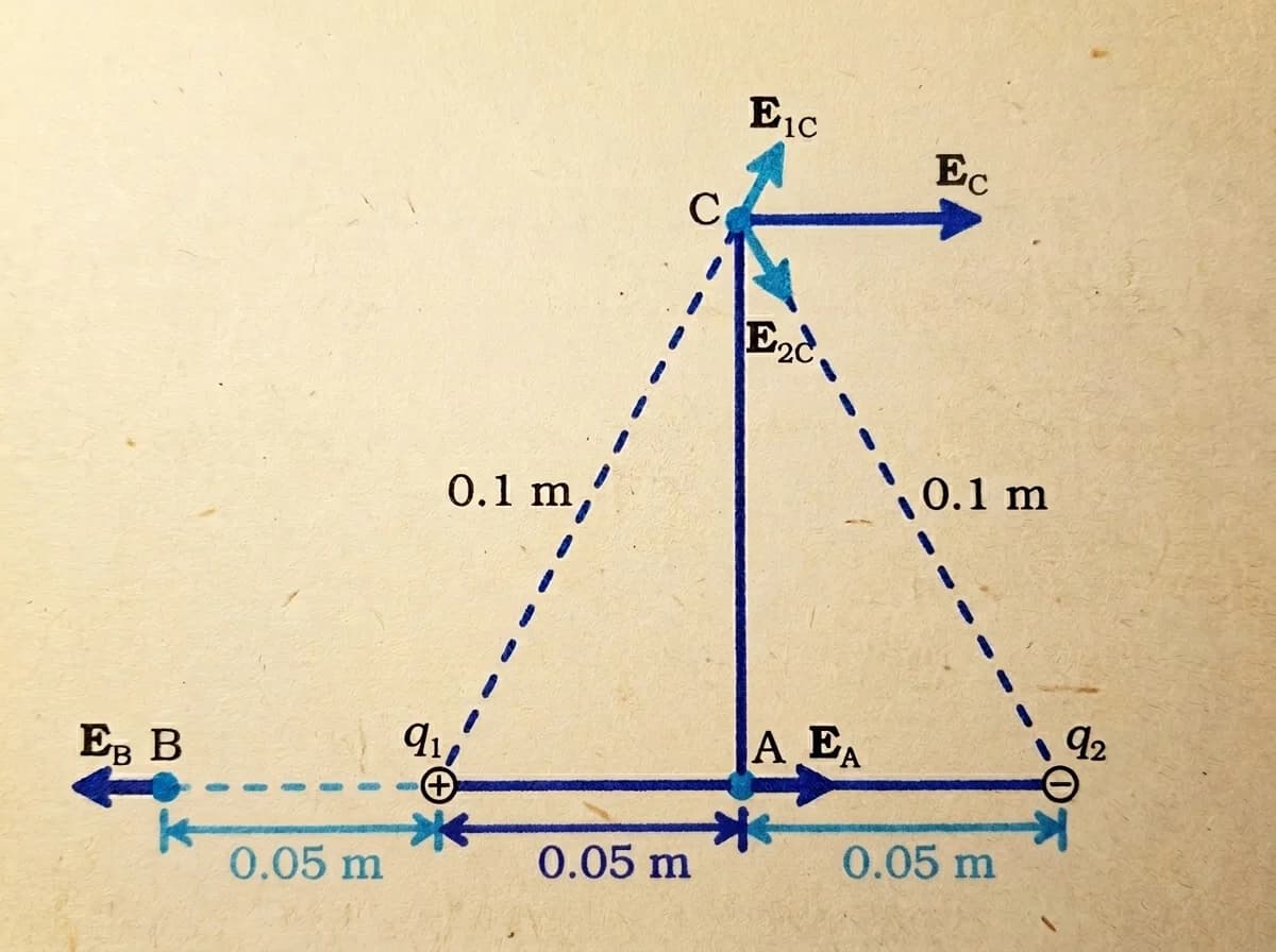 Electric Field